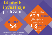 EU: Investicioni paket od 2,3 milijarde evra za Zapadni Balkan