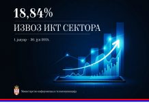 Značajan porast izvoza u oblasti IK tehnologija